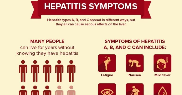 hepatitis 2 – My Blog